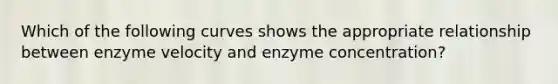 Which of the following curves shows the appropriate relationship between enzyme velocity and enzyme concentration?