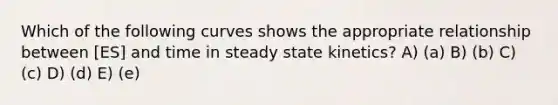 Which of the following curves shows the appropriate relationship between [ES] and time in steady state kinetics? A) (a) B) (b) C) (c) D) (d) E) (e)