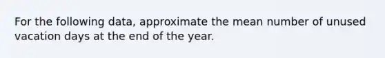 For the following data, approximate the mean number of unused vacation days at the end of the year.