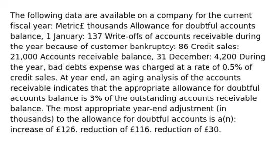 The following data are available on a company for the current fiscal year: Metric£ thousands Allowance for doubtful accounts balance, 1 January: 137 Write-offs of accounts receivable during the year because of customer bankruptcy: 86 Credit sales: 21,000 Accounts receivable balance, 31 December: 4,200 During the year, bad debts expense was charged at a rate of 0.5% of credit sales. At year end, an aging analysis of the accounts receivable indicates that the appropriate allowance for doubtful accounts balance is 3% of the outstanding accounts receivable balance. The most appropriate year-end adjustment (in thousands) to the allowance for doubtful accounts is a(n): increase of £126. reduction of £116. reduction of £30.