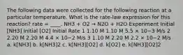 The following data were collected for the following reaction at a particular temperature. What is the rate-law expression for this reaction? rate = ____. NH3 + O2 → N2O + H2O Experiment Initial [NH3] Initial [O2] Initial Rate 1 1.10 M 1.10 M 5.5 × 10−3 M/s 2 2.20 M 2.20 M 4.4 × 10−2 M/s 3 1.10 M 2.20 M 2.2 × 10−2 M/s a. k[NH3] b. k[NH3]2 c. k[NH3][O2] d. k[O2] e. k[NH3][O2]2