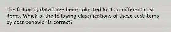 The following data have been collected for four different cost items. Which of the following classifications of these cost items by cost behavior is correct?