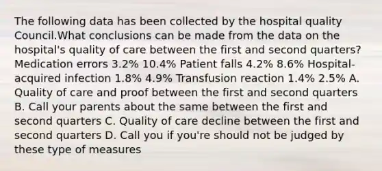 The following data has been collected by the hospital quality Council.What conclusions can be made from the data on the hospital's quality of care between the first and second quarters? Medication errors 3.2% 10.4% Patient falls 4.2% 8.6% Hospital-acquired infection 1.8% 4.9% Transfusion reaction 1.4% 2.5% A. Quality of care and proof between the first and second quarters B. Call your parents about the same between the first and second quarters C. Quality of care decline between the first and second quarters D. Call you if you're should not be judged by these type of measures