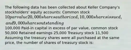 The following data has been collected about Keller Company's stockholders' equity accounts: Common stock 10 par value 20,000 shares authorized, 10,000 shares issued, and 9,000 shares outstanding100,000 Paid-in capital in excess of par value, common stock 50,000 Retained earnings 25,000 Treasury stock 11,500 Assuming the treasury shares were all purchased at the same price, the number of shares of treasury stock is: