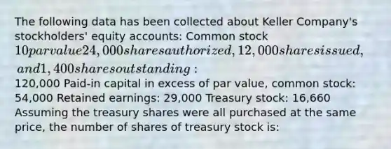 The following data has been collected about Keller Company's stockholders' equity accounts: Common stock 10 par value 24,000 shares authorized, 12,000 shares issued, and 1,400 shares outstanding: 120,000 Paid-in capital in excess of par value, common stock: 54,000 Retained earnings: 29,000 Treasury stock: 16,660 Assuming the treasury shares were all purchased at the same price, the number of shares of treasury stock is: