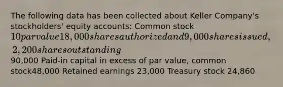 The following data has been collected about Keller Company's stockholders' equity accounts: Common stock 10 par value 18,000 sharesauthorized and 9,000 shares issued, 2,200 shares outstanding90,000 Paid-in capital in excess of par value, common stock48,000 Retained earnings 23,000 Treasury stock 24,860