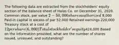 The following data are extracted from the stockholders' equity section of the balance sheet of Halas Co. on December 31, 2020. Common stock, par value 2 - 50,000 shares authorized 8,000 Paid-in capital in excess of par 52,000 Retained earnings 220,000 Treasury stock at a cost of 12 per share (6,000) Total stockholder's equity424,000 Based on the information provided, what are the number of shares issued, unissued, and outstanding?