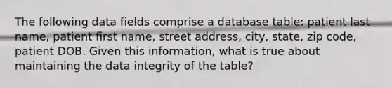 The following data fields comprise a database table: patient last name, patient first name, street address, city, state, zip code, patient DOB. Given this information, what is true about maintaining the data integrity of the table?