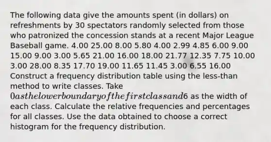 The following data give the amounts spent (in dollars) on refreshments by 30 spectators randomly selected from those who patronized the concession stands at a recent Major League Baseball game. 4.00 25.00 8.00 5.80 4.00 2.99 4.85 6.00 9.00 15.00 9.00 3.00 5.65 21.00 16.00 18.00 21.77 12.35 7.75 10.00 3.00 28.00 8.35 17.70 19.00 11.65 11.45 3.00 6.55 16.00 Construct a <a href='https://www.questionai.com/knowledge/kBageYpRHz-frequency-distribution' class='anchor-knowledge'>frequency distribution</a> table using the less-than method to write classes. Take 0 as the lower boundary of the first class and6 as the width of each class. Calculate the relative frequencies and percentages for all classes. Use the data obtained to choose a correct histogram for the frequency distribution.