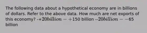 The following data about a hypothetical economy are in billions of dollars. Refer to the above data. How much are net exports of this economy? -+20 billion -+150 billion --20 billion --65 billion