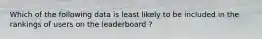 Which of the following data is least likely to be included in the rankings of users on the leaderboard ?
