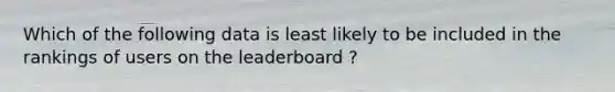 Which of the following data is least likely to be included in the rankings of users on the leaderboard ?