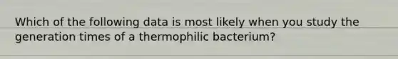 Which of the following data is most likely when you study the generation times of a thermophilic bacterium?