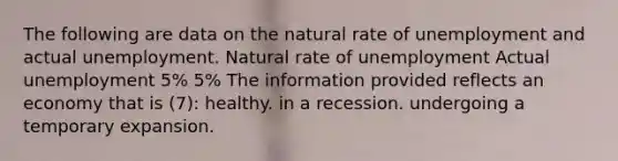 The following are data on the natural rate of unemployment and actual unemployment. Natural rate of unemployment Actual unemployment 5% 5% The information provided reflects an economy that is (7): healthy. in a recession. undergoing a temporary expansion.