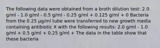 The following data were obtained from a broth dilution test: 2.0 g/ml - 1.0 g/ml - 0.5 g/ml - 0.25 g/ml + 0.125 g/ml + 0 Bacteria from the 0.25 μg/ml tube were transferred to new growth media containing antibiotic X with the following results: 2.0 g/ml - 1.0 g/ml + 0.5 g/ml + 0.25 g/ml + The data in the table show that these bacteria