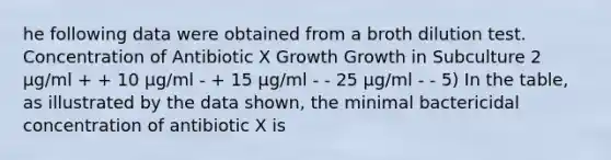 he following data were obtained from a broth dilution test. Concentration of Antibiotic X Growth Growth in Subculture 2 μg/ml + + 10 μg/ml - + 15 μg/ml - - 25 μg/ml - - 5) In the table, as illustrated by the data shown, the minimal bactericidal concentration of antibiotic X is