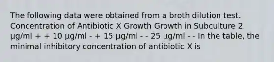 The following data were obtained from a broth dilution test. Concentration of Antibiotic X Growth Growth in Subculture 2 μg/ml + + 10 μg/ml - + 15 μg/ml - - 25 μg/ml - - In the table, the minimal inhibitory concentration of antibiotic X is