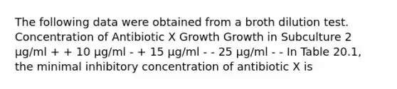 The following data were obtained from a broth dilution test. Concentration of Antibiotic X Growth Growth in Subculture 2 μg/ml + + 10 μg/ml - + 15 μg/ml - - 25 μg/ml - - In Table 20.1, the minimal inhibitory concentration of antibiotic X is