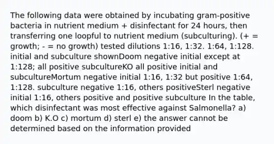 The following data were obtained by incubating gram-positive bacteria in nutrient medium + disinfectant for 24 hours, then transferring one loopful to nutrient medium (subculturing). (+ = growth; - = no growth) tested dilutions 1:16, 1:32. 1:64, 1:128. initial and subculture shownDoom negative initial except at 1:128; all positive subcultureKO all positive initial and subcultureMortum negative initial 1:16, 1:32 but positive 1:64, 1:128. subculture negative 1:16, others positiveSterl negative initial 1:16, others positive and positive subculture In the table, which disinfectant was most effective against Salmonella? a) doom b) K.O c) mortum d) sterl e) the answer cannot be determined based on the information provided