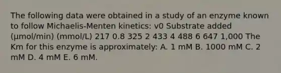 The following data were obtained in a study of an enzyme known to follow Michaelis-Menten kinetics: v0 Substrate added (µmol/min) (mmol/L) 217 0.8 325 2 433 4 488 6 647 1,000 The Km for this enzyme is approximately: A. 1 mM B. 1000 mM C. 2 mM D. 4 mM E. 6 mM.