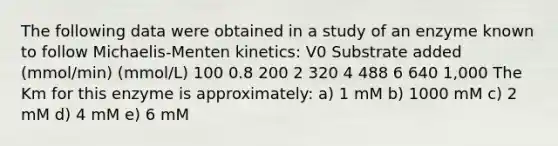 The following data were obtained in a study of an enzyme known to follow Michaelis-Menten kinetics: V0 Substrate added (mmol/min) (mmol/L) 100 0.8 200 2 320 4 488 6 640 1,000 The Km for this enzyme is approximately: a) 1 mM b) 1000 mM c) 2 mM d) 4 mM e) 6 mM