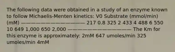 The following data were obtained in a study of an enzyme known to follow Michaelis-Menten kinetics: V0 Substrate (mmol/min) (mM) ————————————— 217 0.8 325 2 433 4 488 6 550 10 649 1,000 650 2,000 ————————————— The Km for this enzyme is approximately: 2mM 647 umoles/min 325 umoles/min 4mM