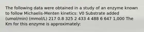 The following data were obtained in a study of an enzyme known to follow Michaelis-Menten kinetics: V0 Substrate added (umol/min) (mmol/L) 217 0.8 325 2 433 4 488 6 647 1,000 The Km for this enzyme is approximately: