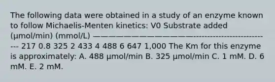 The following data were obtained in a study of an enzyme known to follow Michaelis-Menten kinetics: V0 Substrate added (μmol/min) (mmol/L) —————————————---------------------------- 217 0.8 325 2 433 4 488 6 647 1,000 The Km for this enzyme is approximately: A. 488 μmol/min B. 325 μmol/min C. 1 mM. D. 6 mM. E. 2 mM.