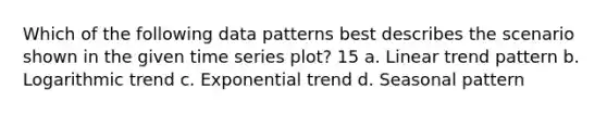 Which of the following data patterns best describes the scenario shown in the given time series plot? 15 a. Linear trend pattern b. Logarithmic trend c. Exponential trend d. Seasonal pattern