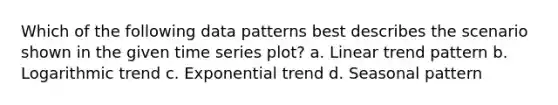 Which of the following data patterns best describes the scenario shown in the given time series plot? a. Linear trend pattern b. Logarithmic trend c. Exponential trend d. Seasonal pattern