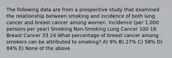 The following data are from a prospective study that examined the relationship between smoking and incidence of both lung cancer and breast cancer among women. Incidence (per 1,000 persons per year) Smoking Non-Smoking Lung Cancer 100 16 Breast Cancer 33 24 What percentage of breast cancer among smokers can be attributed to smoking? A) 9% B) 27% C) 58% D) 84% E) None of the above