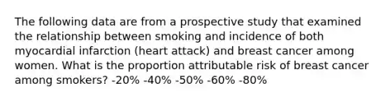 The following data are from a prospective study that examined the relationship between smoking and incidence of both myocardial infarction (heart attack) and breast cancer among women. What is the proportion attributable risk of breast cancer among smokers? -20% -40% -50% -60% -80%