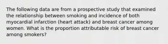 The following data are from a prospective study that examined the relationship between smoking and incidence of both myocardial infarction (heart attack) and breast cancer among women. What is the proportion attributable risk of breast cancer among smokers?