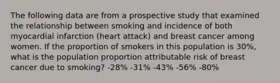 The following data are from a prospective study that examined the relationship between smoking and incidence of both myocardial infarction (heart attack) and breast cancer among women. If the proportion of smokers in this population is 30%, what is the population proportion attributable risk of breast cancer due to smoking? -28% -31% -43% -56% -80%