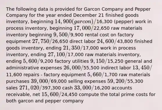 The following data is provided for Garcon Company and Pepper Company for the year ended December 21 finished goods inventory, beginning 14,900 (garcon) /16,300 (pepper) work in process inventory, beginning 17,000 /22,650 raw materials inventory beginning 9,500 /9,900 rental cost on factory equipment 27,750 /26,650 direct labor 24,600 /43,800 finished goods inventory, ending 21,350 /17,000 work in process inventory, ending 27,100 /17,000 raw materials inventory, ending 5,600 /9,200 factory utilities 9,150 /15,250 general and administrative expenses 26,000 /55,500 indirect labor 13,450 /11,600 repairs - factory equipment 5,660 /1,700 raw materials purchases 39,000 /69,000 selling expenses 59,200 /55,300 sales 271,020 /397,300 cash 33,000 /16,200 accounts receivable, net 15,600 /24,450 compute the total prime costs for both garcon and pepper company