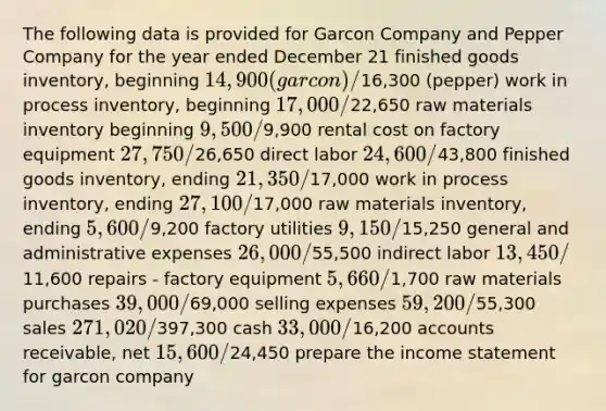 The following data is provided for Garcon Company and Pepper Company for the year ended December 21 finished goods inventory, beginning 14,900 (garcon) /16,300 (pepper) work in process inventory, beginning 17,000 /22,650 raw materials inventory beginning 9,500 /9,900 rental cost on factory equipment 27,750 /26,650 direct labor 24,600 /43,800 finished goods inventory, ending 21,350 /17,000 work in process inventory, ending 27,100 /17,000 raw materials inventory, ending 5,600 /9,200 factory utilities 9,150 /15,250 general and administrative expenses 26,000 /55,500 indirect labor 13,450 /11,600 repairs - factory equipment 5,660 /1,700 raw materials purchases 39,000 /69,000 selling expenses 59,200 /55,300 sales 271,020 /397,300 cash 33,000 /16,200 accounts receivable, net 15,600 /24,450 prepare the income statement for garcon company