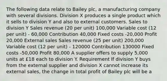 The following data relate to Bailey plc, a manufacturing company with several divisions. Division X produces a single product which it sells to division Y and also to external customers. Sales to division Y Sales revenue (20 per unit) 100,000 Variable cost (12 per unit) - 60,000 Contribution 40,000 Fixed costs -20,000 Profit 20,000 External sales Sales revenue (25 per unit) 200,000 Variable cost (12 per unit) - 120000 Contribution 130000 Fixed costs -50,000 Profit 80,000 A supplier offers to supply 5,000 units at £18 each to division Y. Requirement If division Y buys from the external supplier and division X cannot increase its external sales, the change in total profit of Bailey plc will be a