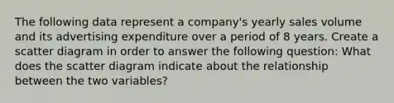 The following data represent a company's yearly sales volume and its advertising expenditure over a period of 8 years. Create a scatter diagram in order to answer the following question: What does the scatter diagram indicate about the relationship between the two variables?