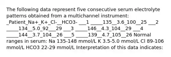 The following data represent five consecutive serum electrolyte patterns obtained from a multichannel instrument: _Patient_Na+_K+_Cl-__HCO3- ___1 _____135__3.6_100__25 ___2 _____134__5.0_92___29 ___3 _____146__4.3_104__29 ___4 _____144__3.7_104__26 ___5 _____139__4.7_105__26 Normal ranges in serum: Na 135-148 mmol/L K 3.5-5.0 mmol/L Cl 89-106 mmol/L HCO3 22-29 mmol/L Interpretation of this data indicates: