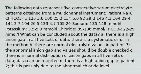 The following data represent five consecutive serum electrolyte patterns obtained from a multichannel instrument: Patient Na K Cl HCO3- 1 135 3.6 100 25 2 134 5.0 92 29 3 146 4.3 104 29 4 144 3.7 104 26 5 139 4.7 105 26 Sodium: 135-148 mmol/l Potassium: 3.5-5.0 mmol/l Chloride: 89-106 mmol/l HCO3-: 22-29 mmol/l What can be concluded about the data? a. there is a high anion gap in all five sets of data; there is a systematic error in the method b. there are normal electrolyte values in patient 3; the abnormal anion gap and values should be double checked c. there is a normal distribution of anion gaps in all five sets of data; data can be reported d. there is a high anion gap in patient 2; this is possibly due to the abnormal chloride level