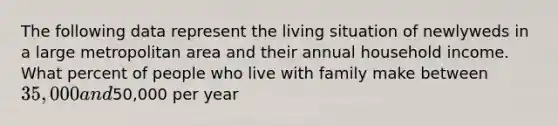 The following data represent the living situation of newlyweds in a large metropolitan area and their annual household income. What percent of people who live with family make between 35,000 and50,000 per year