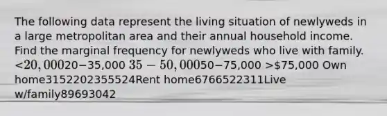 The following data represent the living situation of newlyweds in a large metropolitan area and their annual household income. Find the marginal frequency for newlyweds who live with family. 75,000 Own home3152202355524Rent home6766522311Live w/family89693042