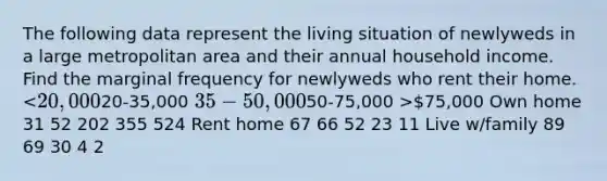 The following data represent the living situation of newlyweds in a large metropolitan area and their annual household income. Find the marginal frequency for newlyweds who rent their home. 75,000 Own home 31 52 202 355 524 Rent home 67 66 52 23 11 Live w/family 89 69 30 4 2