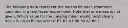 The following data represent the means for each treatment condition in a two-factor experiment. Note that one mean is not given. Which value for the missing mean would most clearly result in an AxB interaction? B1 B2 A1 50 30 A2 60 ?