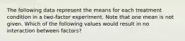 The following data represent the means for each treatment condition in a two-factor experiment. Note that one mean is not given. Which of the following values would result in no interaction between factors?