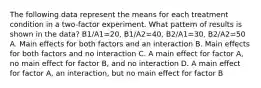 The following data represent the means for each treatment condition in a two-factor experiment. What pattern of results is shown in the data? B1/A1=20, B1/A2=40, B2/A1=30, B2/A2=50 A. Main effects for both factors and an interaction B. Main effects for both factors and no interaction C. A main effect for factor A, no main effect for factor B, and no interaction D. A main effect for factor A, an interaction, but no main effect for factor B