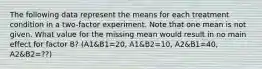 The following data represent the means for each treatment condition in a two-factor experiment. Note that one mean is not given. What value for the missing mean would result in no main effect for factor B? (A1&B1=20, A1&B2=10, A2&B1=40, A2&B2=??)