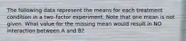 The following data represent the means for each treatment condition in a two-factor experiment. Note that one mean is not given. What value for the missing mean would result in NO interaction between A and B?