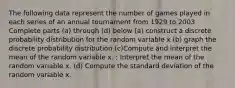 The following data represent the number of games played in each series of an annual tournament from 1929 to 2003. Complete parts​ (a) through​ (d) below (a) construct a discrete probability distribution for the random variable x (b) graph the discrete probability distribution (c)Compute and interpret the mean of the random variable x. ; Interpret the mean of the random variable x. (d) Compute the standard deviation of the random variable x.