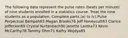 The following data represent the pulse rates​ (beats per​ minute) of nine students enrolled in a statistics course. Treat the nine students as a population. Complete parts ​(a) to ​(c).Pulse Perpectual Bempah63 Megan Brooks76 Jeff Honeycutt63 Clarice Jefferson69 Crystal Kurtenbach90 Janette Lantka73 Kevin McCarthy78 Tammy Ohm71 Kathy Wojdya85